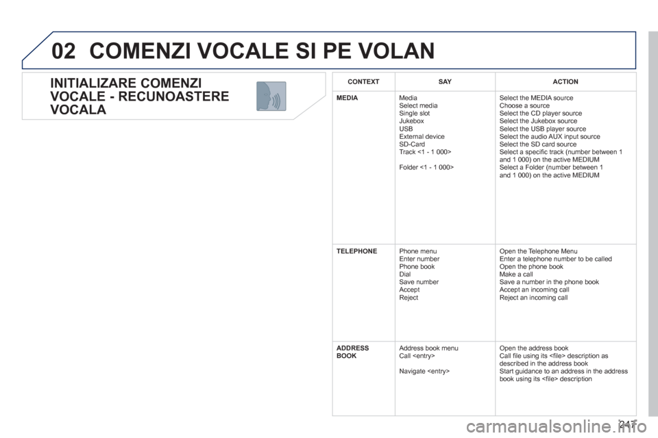 Peugeot 308 SW BL 2011  Manualul de utilizare (in Romanian) 247
02
   
INITIALIZARE COMENZI 
VOCALE - RECUNOASTERE 
VOCALA 
  COMENZI VOCALE SI PE VOLAN
CONTEXTSAYACTION
MEDIA 
Media Select media Single slot
 Jukebox 
  USB
  Ext
ernal device SD-Card 
  Track 