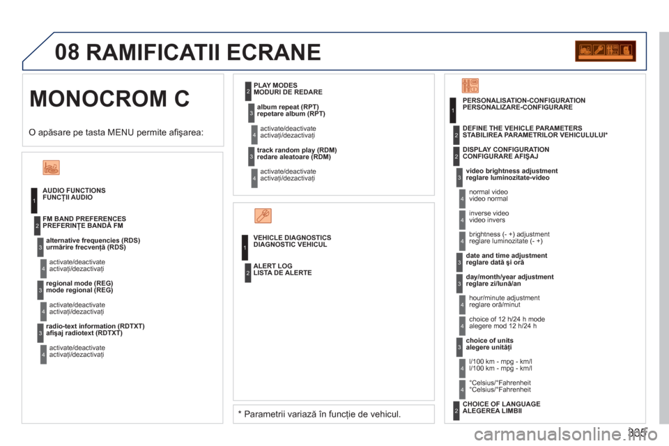 Peugeot 308 SW BL 2011  Manualul de utilizare (in Romanian) 335
08
  MONOCROM C RAMIFI
CATII ECRANE 
FUNCŢII AUDIO 
urmărire frecvenţă (RDS)
activa
ţi/dezactivaţi  PREFERIN
ŢE BANDĂ FM 
mode re
gional (REG)   
activa
ţi/dezactivaţi 
aﬁ şa
j radiot