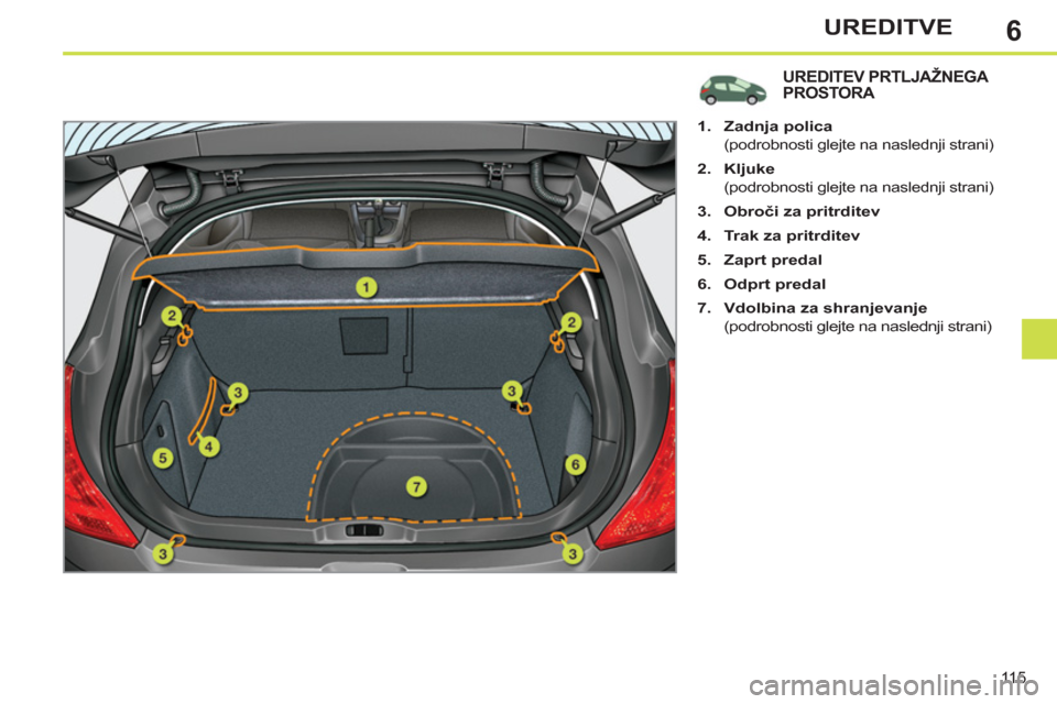 Peugeot 308 SW BL 2011  Priročnik za lastnika (in Slovenian) 6
115
UREDITVE
UREDITEV PRTLJAŽNEGA 
PROSTORA 
   
 
 
1. 
  Zadnja polica 
 
 
 
(podrobnosti glejte na naslednji strani) 
   
2. 
  Kljuke 
 
 
 
(podrobnosti glejte na naslednji strani) 
   
3. 
 