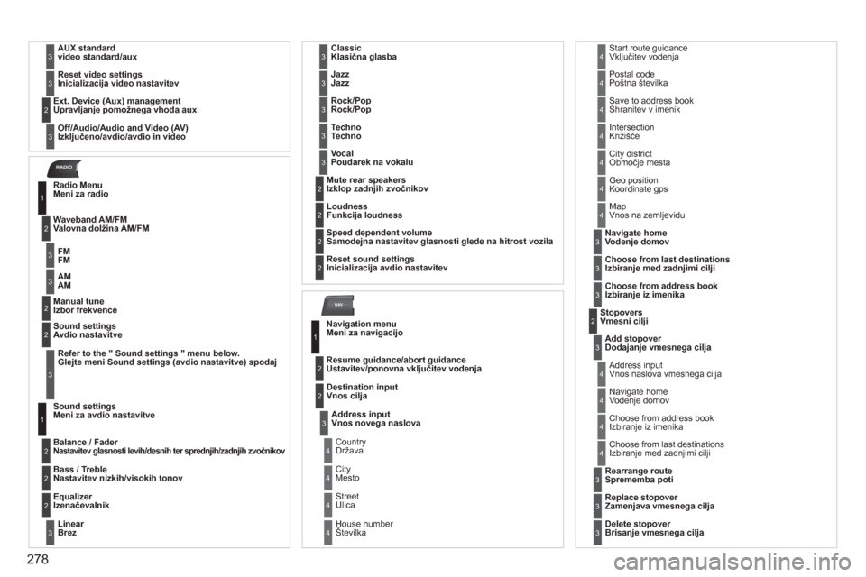 Peugeot 308 SW BL 2011  Priročnik za lastnika (in Slovenian) 278
NAV
RADIO
 AUX standardvideo standard/aux 3
  Reset video settingsInicializacija video nastavitev 3
 
Off/Audio/Audio and Video (AV)   
 Izključeno/avdio/avdio in video
Ext. Device (Aux) manageme