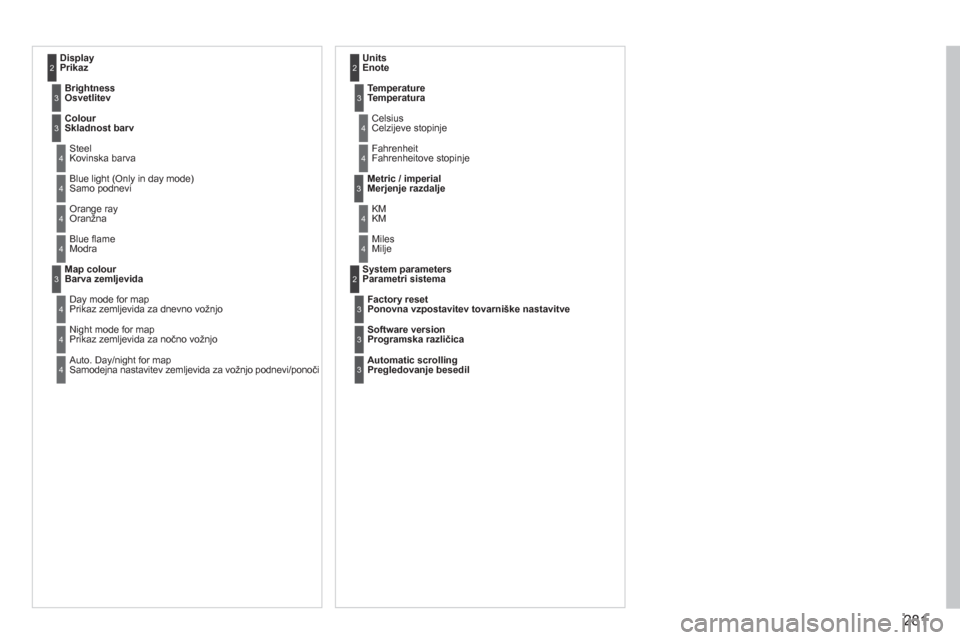 Peugeot 308 SW BL 2011  Priročnik za lastnika (in Slovenian) 281
DisplayPrikaz2
Brightness
Osvetlitev3
Colour
Skladnost barv 3
 SteelKovinska barva4
  Blue light (Only in day mode)Samo podnevi4
 Orange rayOranžna4
 
Blue ﬂ ameModra4
Map colourBarva zemljevid