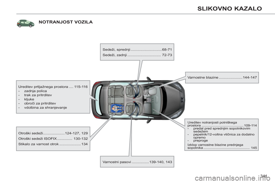 Peugeot 308 SW BL 2011  Priročnik za lastnika (in Slovenian) 341
SLIKOVNO KAZALO
NOTRANJOST VOZILA   
 
 
Ureditev prtljažnega prostora .... 115-116 
   
 
-  zadnja polica 
   
-   trak za pritrditev 
   
-  kljuke 
   
-  obroči za pritrditev 
   
-   vdolb