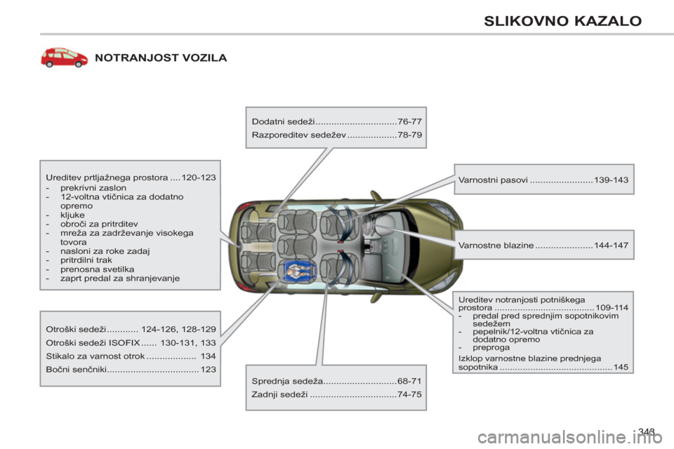 Peugeot 308 SW BL 2011  Priročnik za lastnika (in Slovenian) 343
SLIKOVNO KAZALO
NOTRANJOST VOZILA   
 
 
Ureditev prtljažnega prostora ....120-123 
   
 
-  prekrivni zaslon 
   
-  12-voltna vtičnica za dodatno 
opremo 
   
-  kljuke 
   
-  obroči za prit