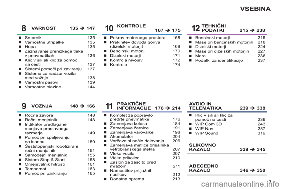 Peugeot 308 SW BL 2011  Priročnik za lastnika (in Slovenian) 3
VSEBINA
Smerniki 135
Varnostne utripalke  135
Hupa 135
Zaznavanje prenizkega tlaka 
v pnevmatikah  136
Klic v sili ali klic za pomoč 
na cesti  137
Sistemi pomoči pri zaviranju  137
Sistema za nad
