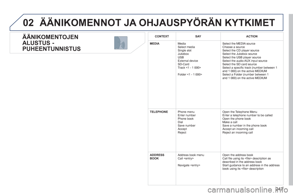 Peugeot 308 SW BL 2011 Omistajan käsikirja (in Finnish) 247
02
ÄÄNIKOMENTOJEN
ALUSTUS -
PUHEENTUNNISTUS
ÄÄNIKOMENNOT JA OHJAUSPYÖRÄN KYTKIMET
CONTEXTSAYACTION
MEDIA
Media Select media Single slot
Jukebox
USB
Ext
ernal device SD-Card Peugeot 308 SW BL 2011 Omistajan käsikirja (in Finnish) 247
02
ÄÄNIKOMENTOJEN
ALUSTUS -
PUHEENTUNNISTUS
ÄÄNIKOMENNOT JA OHJAUSPYÖRÄN KYTKIMET
CONTEXTSAYACTION
MEDIA
Media Select media Single slot
Jukebox
USB
Ext
ernal device SD-Card