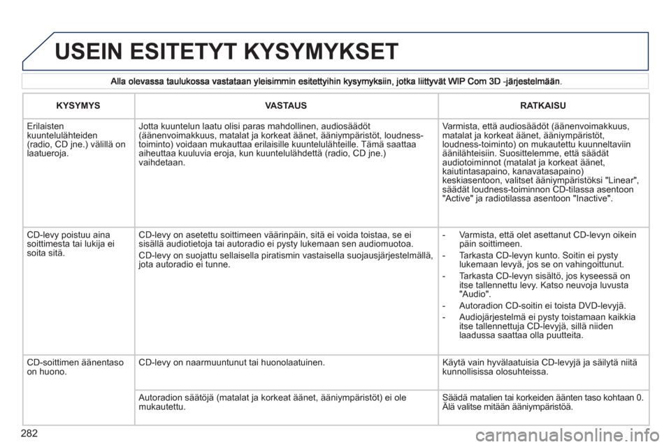 Peugeot 308 SW BL 2011  Omistajan käsikirja (in Finnish) 282
  USEIN ESITETYT KYSYMYKSET
KYSYMYSVASTAUSRATKAISU
 
  Erilaisten kuuntelulähteiden (radio, CD jne.) välillä onlaatueroja.
Jotta kuuntelun laatu olisi paras mahdollinen, audiosäädöt(äänenv