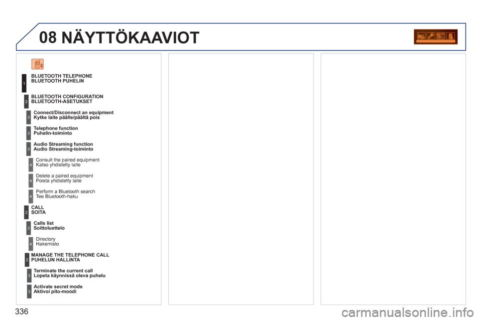 Peugeot 308 SW BL 2011  Omistajan käsikirja (in Finnish) 336
08  NÄYTTÖKAAVIOT 
BLUETOOTH PUHELIN 
  Connect/Disconnect an e
quipmentKytke laite päälle/päältä pois
   
Consult the paired equipment 
Katso yhdistetty laite  BLUETOOTH CONFIGURATION
BLUE