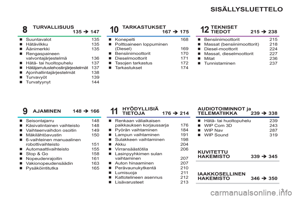 Peugeot 308 SW BL 2011  Omistajan käsikirja (in Finnish) 3
SISÄLLYSLUETTELO
Suuntavalot 135
Hätävilkku 135
Äänimerkki 135
Rengaspaineen 
valvontajärjestelmä 136
Hätä- tai huoltopuhelu  137
Hätäjarrutustehostinjärjestelmät 137
Ajonhallintajärje
