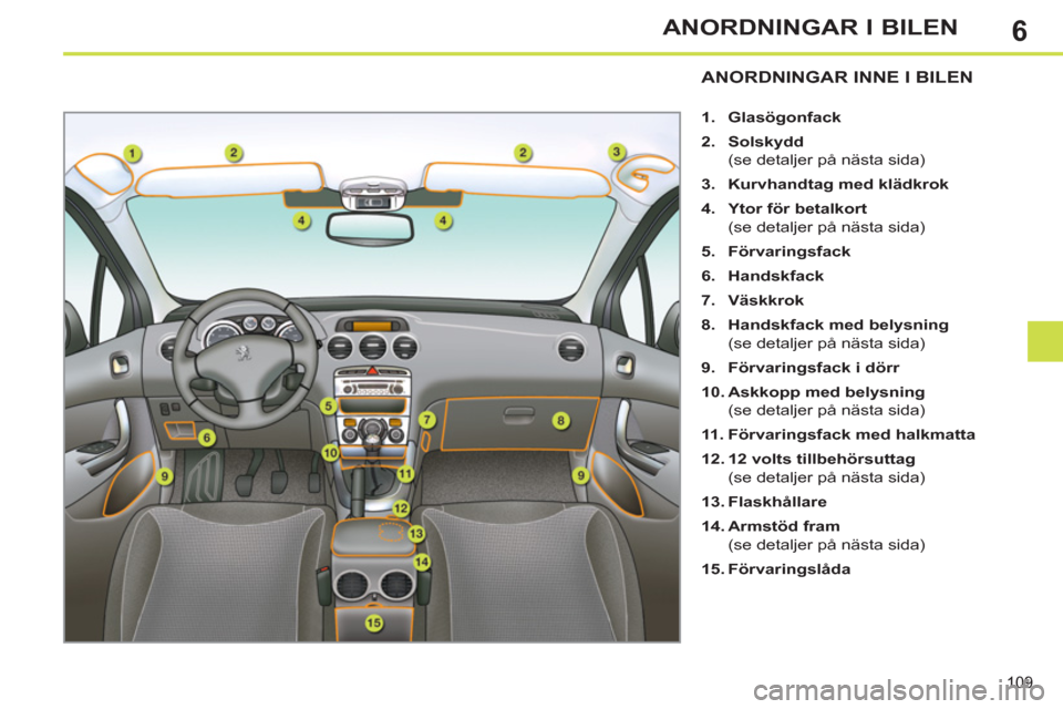 Peugeot 308 SW BL 2011  Ägarmanual (in Swedish) 6
109
ANORDNINGAR I BILEN
ANORDNINGAR INNE I BILEN 
   
 
1. 
  Glasögonfack 
 
   
2. 
  Solskydd 
   
  (se detaljer på nästa sida) 
   
3. 
  Kurvhandtag med klädkrok 
 
   
4. 
  Ytor för bet