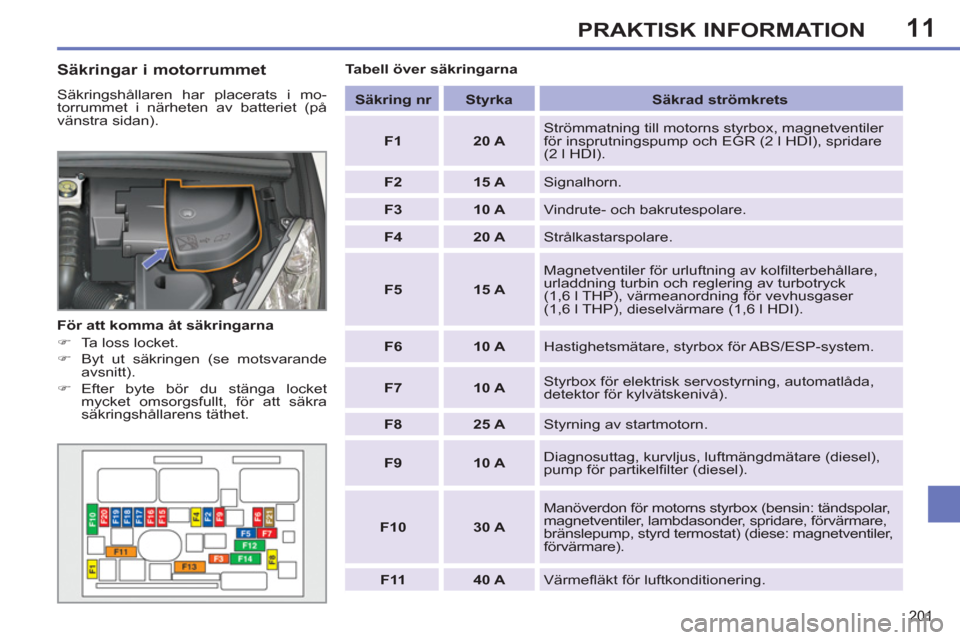 Peugeot 308 SW BL 2011 Ägarmanual (in Swedish) 11
201
PRAKTISK INFORMATION
Säkringar i motorrummet
Säkringshållaren har placerats i mo-
torrummet i närheten av batteriet (på
vänstra sidan).
För att komma åt säkringarna
Peugeot 308 SW BL 2011 Ägarmanual (in Swedish) 11
201
PRAKTISK INFORMATION
Säkringar i motorrummet
Säkringshållaren har placerats i mo-
torrummet i närheten av batteriet (på
vänstra sidan).
För att komma åt säkringarna
