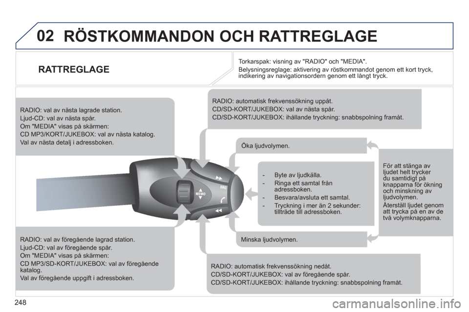 Peugeot 308 SW BL 2011 Ägarmanual (in Swedish) 248
02 RÖSTKOMMANDON OCH RATTREGLAGE
RATTREGLAGE
RADIO: val av föregående lagrad station.
Ljud-CD: val av föregående spår.
Om "MEDIA" visas på skärmen:
CD MP3/SD-KORT/ Peugeot 308 SW BL 2011 Ägarmanual (in Swedish) 248
02 RÖSTKOMMANDON OCH RATTREGLAGE
RATTREGLAGE
RADIO: val av föregående lagrad station.
Ljud-CD: val av föregående spår.
Om "MEDIA" visas på skärmen:
CD MP3/SD-KORT/