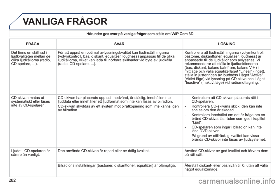 Peugeot 308 SW BL 2011 Ägarmanual (in Swedish) 282
VANLIGA FRÅGOR
FRÅGASVARLÖSNING
Det fi nns en skillnad iljudkvaliteten mellan deolika ljudk‰llorna (radio,CD-spelare, ...).
Fˆr att uppn en optimal avlyssningskvalitet kan ljudinst‰l Peugeot 308 SW BL 2011 Ägarmanual (in Swedish) 282
VANLIGA FRÅGOR
FRÅGASVARLÖSNING
Det fi nns en skillnad iljudkvaliteten mellan deolika ljudk‰llorna (radio,CD-spelare, ...).
Fˆr att uppn en optimal avlyssningskvalitet kan ljudinst‰l