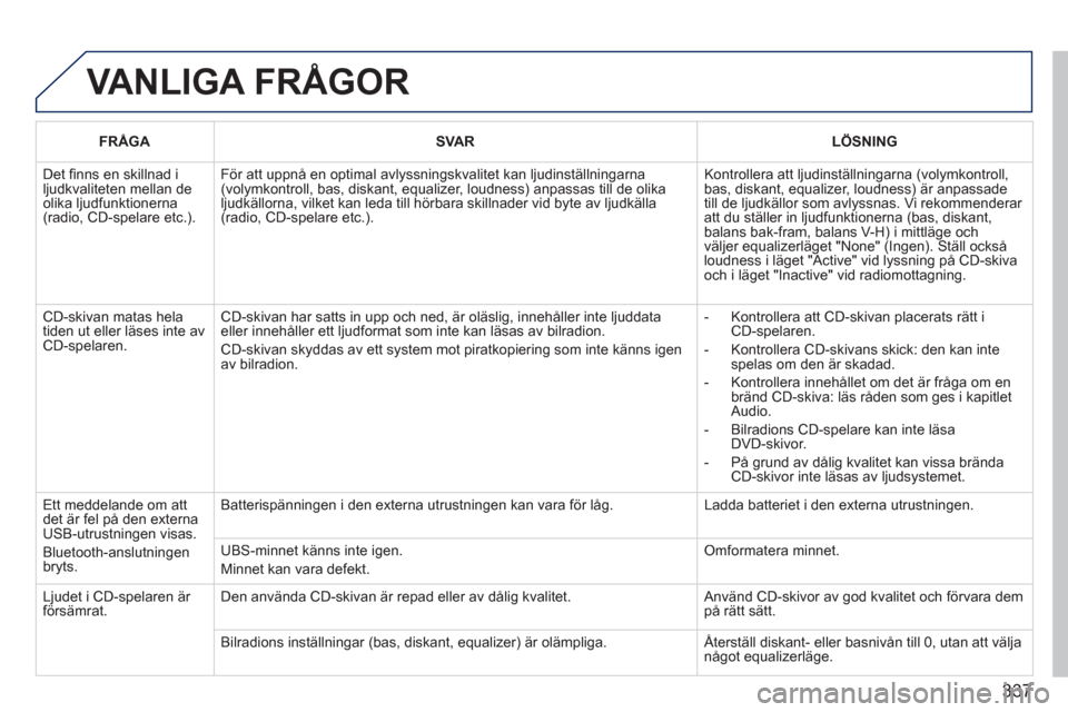 Peugeot 308 SW BL 2011 Ägarmanual (in Swedish) 337
VANLIGA FRÅGOR
FRÅGASVARLÖSNING
Det fi nns en skillnad iljudkvaliteten mellan deolika ljudfunktionerna(radio, CD-spelare etc.).
För att uppnå en optimal avlyssningskvalitet kan ljudinst Peugeot 308 SW BL 2011 Ägarmanual (in Swedish) 337
VANLIGA FRÅGOR
FRÅGASVARLÖSNING
Det fi nns en skillnad iljudkvaliteten mellan deolika ljudfunktionerna(radio, CD-spelare etc.).
För att uppnå en optimal avlyssningskvalitet kan ljudinst