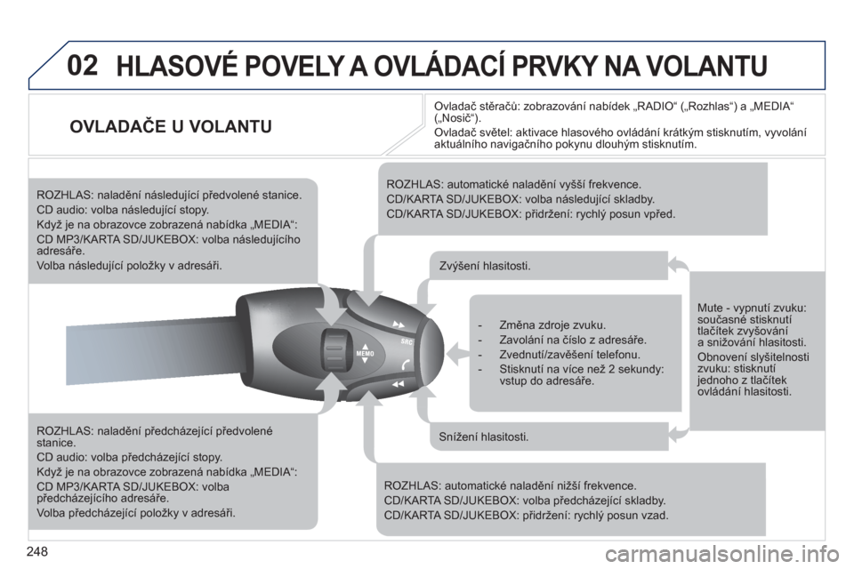 Peugeot 308 SW BL 2011 Návod k obsluze (in Czech) 248
02 HLASOVÉ POVELY A OVLÁDACÍ PRVKY NA VOLANTU
OVLADAČE U VOLANTU
ROZHLAS: naladění předcházející předvolené stanice.
CD audio: volba předcházející stopy.
Kdy Peugeot 308 SW BL 2011 Návod k obsluze (in Czech) 248
02 HLASOVÉ POVELY A OVLÁDACÍ PRVKY NA VOLANTU
OVLADAČE U VOLANTU
ROZHLAS: naladění předcházející předvolené stanice.
CD audio: volba předcházející stopy.
Kdy