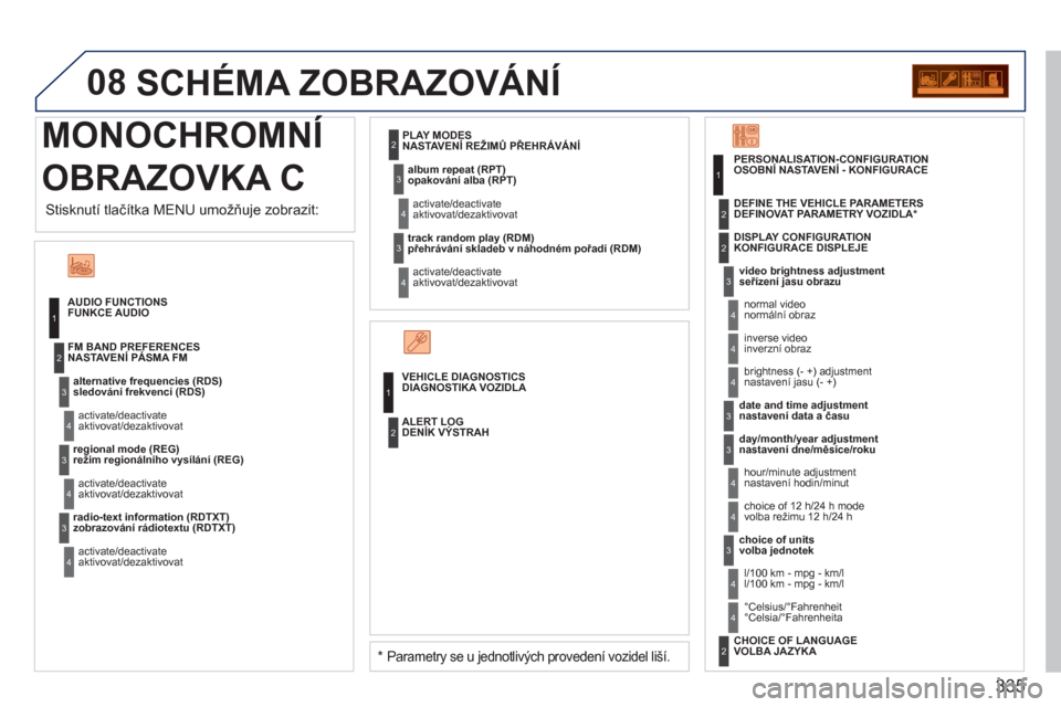 Peugeot 308 SW BL 2011  Návod k obsluze (in Czech) 335
08
MONOCHROMNÍ Í
OBRAZOVKA CSCHÉMA ZOBRAZOVÁNÍ
FUNKCE AUDIO
sledování frekvencí 
(RDS)
aktivovat/dezaktivovat NASTAVENÍ PÁSMA FM 
režim re
gionálního vysílání (REG)
aktivovat/dezak
