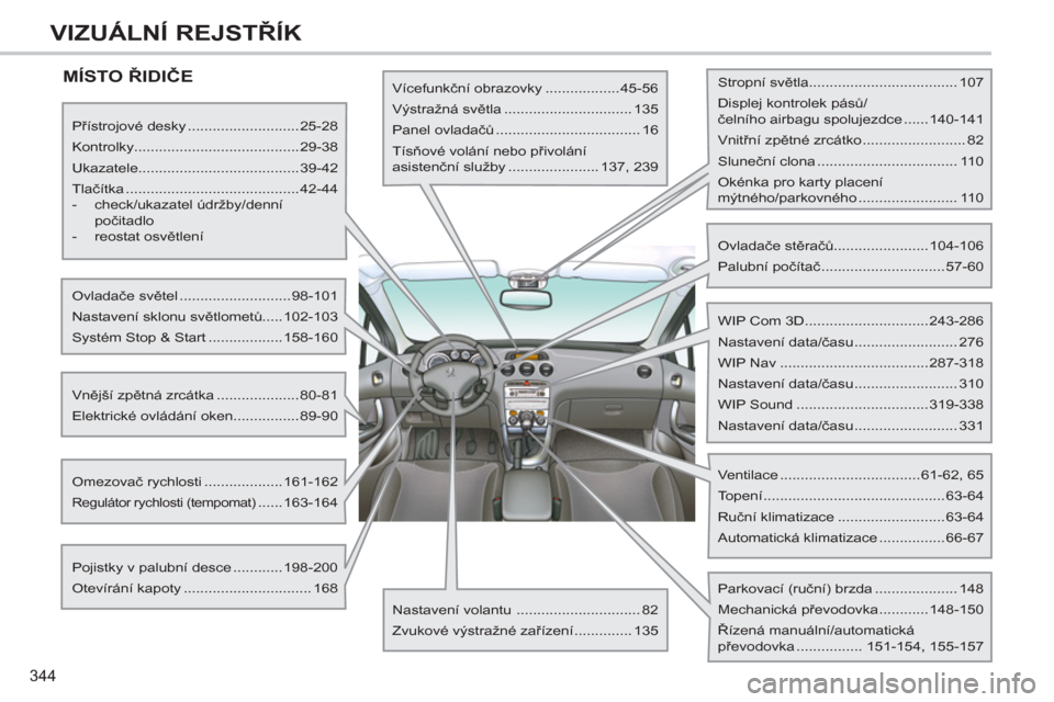 Peugeot 308 SW BL 2011  Návod k obsluze (in Czech) 344
VIZUÁLNÍ REJSTŘÍK
 
MÍSTO ŘIDIČE  
 
 
Přístrojové desky ...........................25-28 
  Kontrolky........................................29-38 
  Ukazatele..........................