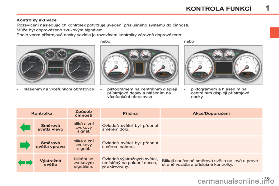 Peugeot 308 SW BL 2011  Návod k obsluze (in Czech) 1KONTROLA FUNKCÍ
   
 
 
 
 
 
 
 
 
 
Kontrolky aktivace 
  Rozsvícení následujících kontrolek potvrzuje uvedení příslušného systému do činnosti.  
Může být doprovázeno zvukovým sig