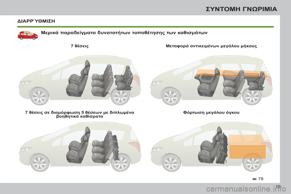 Peugeot 308 SW BL 2011  Εγχειρίδιο χρήσης (in Greek) 19
ΣΥΝΤΟΜΗ ΓΝΩΡΙΜΙΑ
 
ΔΙΑΡΡΎΘΜΙΣΗ
   
Μερικά παραδείγματα δυνατοτήτων τοποθέτησης των καθισμάτων 
 
 
7 θέσεις 
 
 