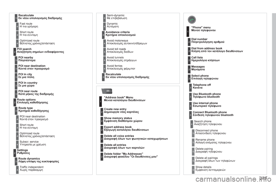 Peugeot 308 SW BL 2011  Εγχειρίδιο χρήσης (in Greek) 279
ADDR
BOOK
RecalculateΕκ νέου υπολογισμός διαδρομής3
 Fast routeΗ πιο γρήγορη4
 Short routeΗ πιο σύντομη 4
 Optimized routeΒέλτιστος χρό�