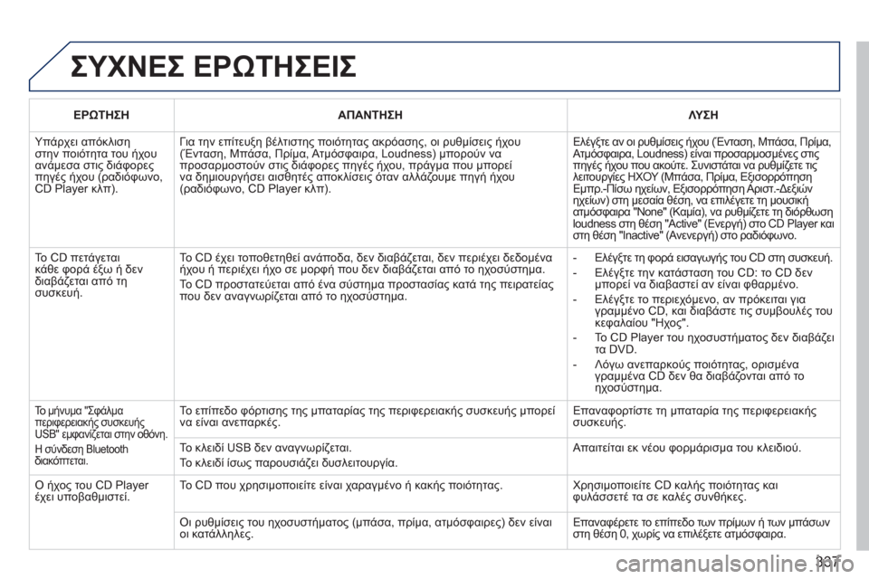 Peugeot 308 SW BL 2011 Εγχειρίδιο χρήσης (in Greek) 337
ΣΥΧΝΕΣ ΕΡΩΤΗΣΕΙΣ
ΕΡΩΤΗΣΗΑΠΑΝΤΗΣΗΛΥ ΣΗ
Υπάρχει απόκλισηστην ποιότητα του ήχουανάμεσα στις διάφορεςπηγέ Peugeot 308 SW BL 2011 Εγχειρίδιο χρήσης (in Greek) 337
ΣΥΧΝΕΣ ΕΡΩΤΗΣΕΙΣ
ΕΡΩΤΗΣΗΑΠΑΝΤΗΣΗΛΥ ΣΗ
Υπάρχει απόκλισηστην ποιότητα του ήχουανάμεσα στις διάφορεςπηγέ
