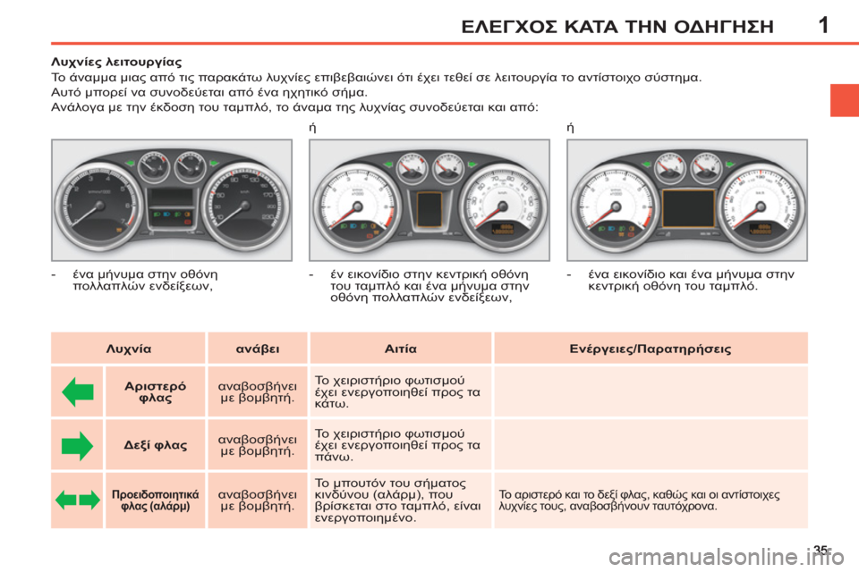 Peugeot 308 SW BL 2011 Εγχειρίδιο χρήσης (in Greek) 1ΕΛΕΓΧΟΣ ΚΑΤΑ ΤΗΝ ΟΔΗΓΗΣΗ
Λυχνίες λειτουργίας
Το άναμμα μιας από τις παρακάτω λυχνίες επιβεβαι Peugeot 308 SW BL 2011 Εγχειρίδιο χρήσης (in Greek) 1ΕΛΕΓΧΟΣ ΚΑΤΑ ΤΗΝ ΟΔΗΓΗΣΗ
Λυχνίες λειτουργίας
Το άναμμα μιας από τις παρακάτω λυχνίες επιβεβαι