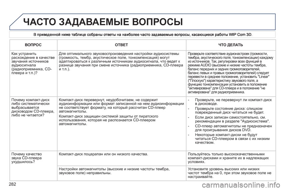Peugeot 308 SW BL 2011 Инструкция по эксплуатации (in Russian) 282
ЧАСТО ЗАДАВАЕМЫЕ ВОПРОСЫ
ВОПРОСОТВЕТЧТО ДЕЛАТЬ
Как устранить расхождение в качестве звучания источн Peugeot 308 SW BL 2011 Инструкция по эксплуатации (in Russian) 282
ЧАСТО ЗАДАВАЕМЫЕ ВОПРОСЫ
ВОПРОСОТВЕТЧТО ДЕЛАТЬ
Как устранить расхождение в качестве звучания источн