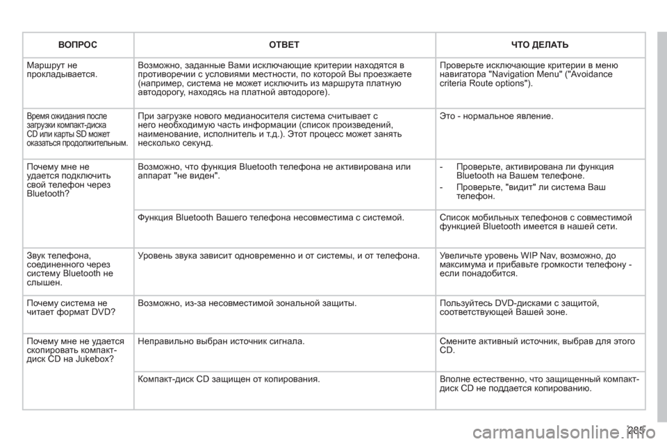 Peugeot 308 SW BL 2011 Инструкция по эксплуатации (in Russian) 285
ВОПРОСОТВЕТЧТО ДЕЛАТЬ
Маршрут не прокладывается. Возможно, заданные Вами исключающие критерии находятся Peugeot 308 SW BL 2011 Инструкция по эксплуатации (in Russian) 285
ВОПРОСОТВЕТЧТО ДЕЛАТЬ
Маршрут не прокладывается. Возможно, заданные Вами исключающие критерии находятся