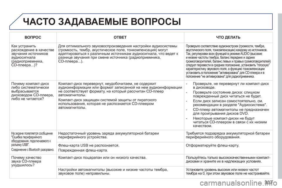 Peugeot 308 SW BL 2011 Инструкция по эксплуатации (in Russian) 337
ЧАСТО ЗАДАВАЕМЫЕ ВОПРОСЫ
ВОПРОСОТВЕТЧТО ДЕЛАТЬ
Как устранить расхождение в качестве звучания источник Peugeot 308 SW BL 2011 Инструкция по эксплуатации (in Russian) 337
ЧАСТО ЗАДАВАЕМЫЕ ВОПРОСЫ
ВОПРОСОТВЕТЧТО ДЕЛАТЬ
Как устранить расхождение в качестве звучания источник