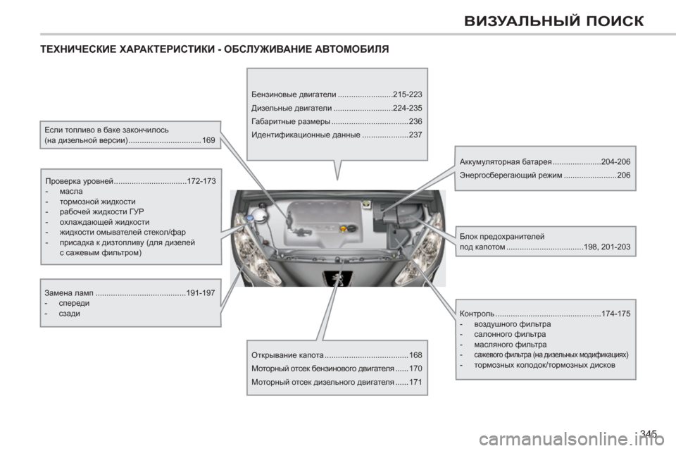 Peugeot 308 SW BL 2011  Инструкция по эксплуатации (in Russian) 345
ВИЗУАЛЬНЫЙ ПОИСК
 
ТЕХНИЧЕСКИЕ ХАРАКТЕРИСТИКИ - ОБСЛУЖИВАНИЕ АВТОМОБИЛЯ
 
 
Если топливо в баке закончилось