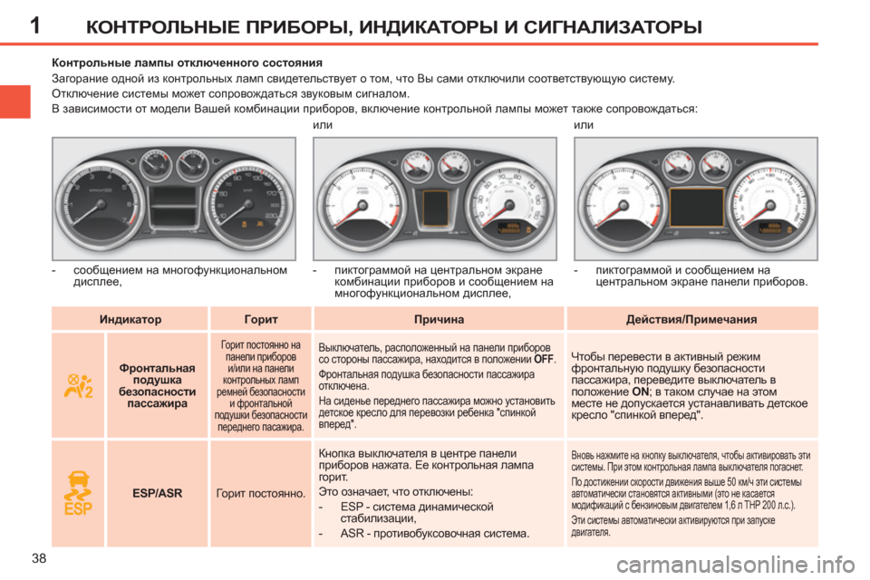 Peugeot 308 SW BL 2011 Инструкция по эксплуатации (in Russian) 1
38
КОНТРОЛЬНЫЕ ПРИБОРЫ, ИНДИКАТОРЫ И СИГНАЛИЗАТОРЫ
Индикатор
Г
орит
Причина
Действия/При Peugeot 308 SW BL 2011 Инструкция по эксплуатации (in Russian) 1
38
КОНТРОЛЬНЫЕ ПРИБОРЫ, ИНДИКАТОРЫ И СИГНАЛИЗАТОРЫ
Индикатор
Г
орит
Причина
Действия/При