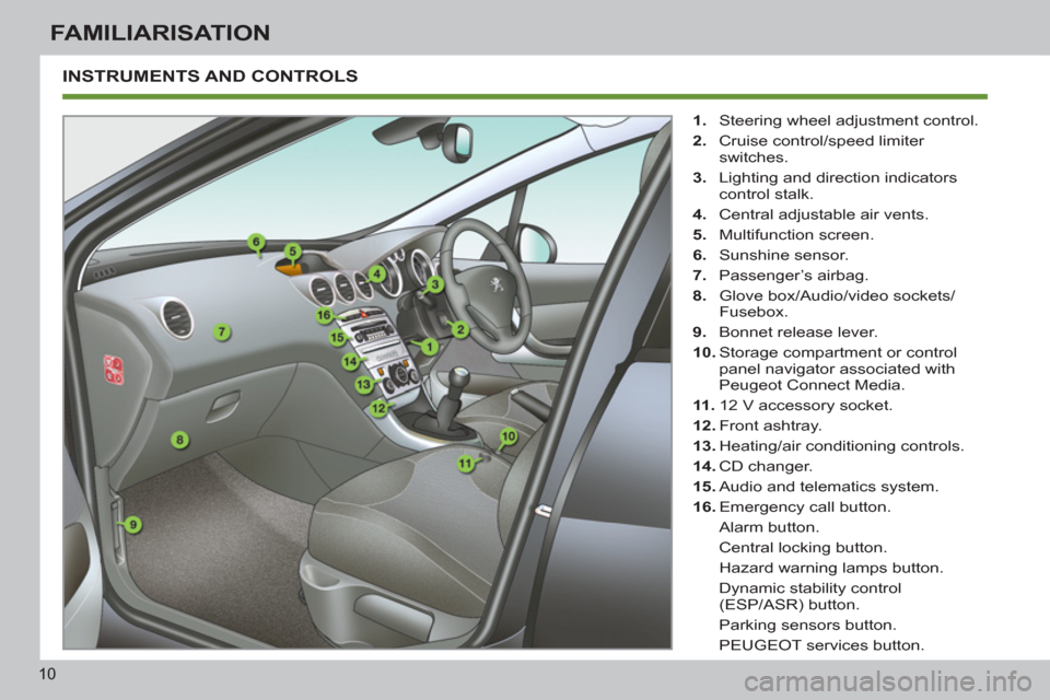Peugeot 308 SW BL 2011   - RHD (UK, Australia) User Guide 10
FAMILIARISATION
  INSTRUMENTS AND CONTROLS 
 
 
 
1. 
  Steering wheel adjustment control. 
   
2. 
  Cruise control/speed limiter 
switches. 
   
3. 
  Lighting and direction indicators 
control s