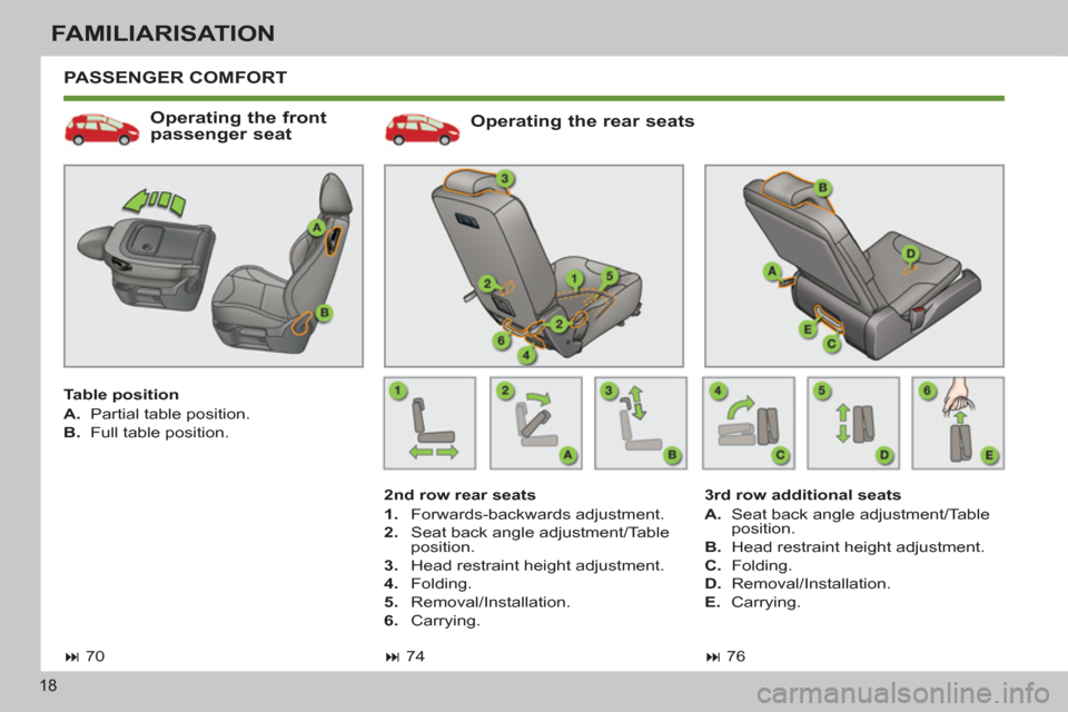 Peugeot 308 SW BL 2011   - RHD (UK, Australia) User Guide 18
FAMILIARISATION
  PASSENGER COMFORT 
 
 
Operating the rear seats 
 
 
2nd row rear seats 
   
 
1. 
 Forwards-backwards adjustment. 
   
2. 
  Seat back angle adjustment/Table 
position. 
   
3. 
