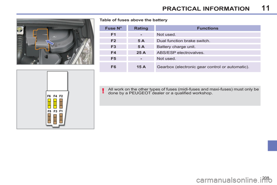 Peugeot 308 SW BL 2011  Owners Manual - RHD (UK, Australia) 11
!
203
PRACTICAL INFORMATION
   
Table of fuses above the battery 
   
All work on the other types of fuses (midi-fuses and maxi-fuses) must only be 
done by a PEUGEOT dealer or a qualiﬁ ed worksh