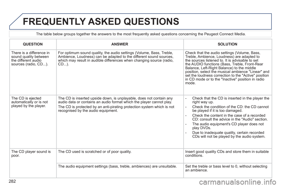 Peugeot 308 SW BL 2011  Owners Manual - RHD (UK, Australia) 282
   
The table below groups together the answers to the most frequently asked questions concerning the Peugeot Connect Media. 
 
FREQUENTLY ASKED QUESTIONS 
 
 
 
QUESTION 
 
   
 
ANSWER 
 
   
 

