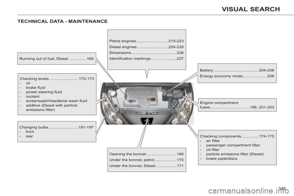 Peugeot 308 SW BL 2011  Owners Manual - RHD (UK. Australia) 345
VISUAL SEARCH
  TECHNICAL DATA - MAINTENANCE  
 
 
Running out of fuel, Diesel ............... 169  
   
Checking levels .........................172-173 
   
 
-  oil 
   
-  brake ﬂ uid 
   
-