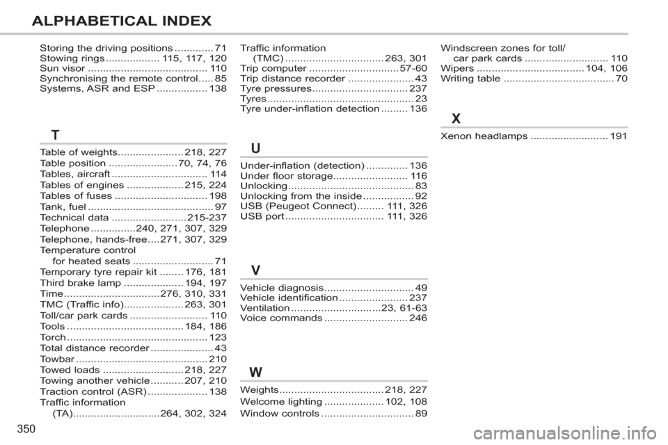 Peugeot 308 SW BL 2011 Owners Manual - RHD (UK, Australia) 350
ALPHABETICAL INDEX
Table of weights...................... 218, 227
Table position ....................... 70, 74, 76
Tables, aircraft ................................ 114
Tables of engines ....... Peugeot 308 SW BL 2011 Owners Manual - RHD (UK, Australia) 350
ALPHABETICAL INDEX
Table of weights...................... 218, 227
Table position ....................... 70, 74, 76
Tables, aircraft ................................ 114
Tables of engines .......