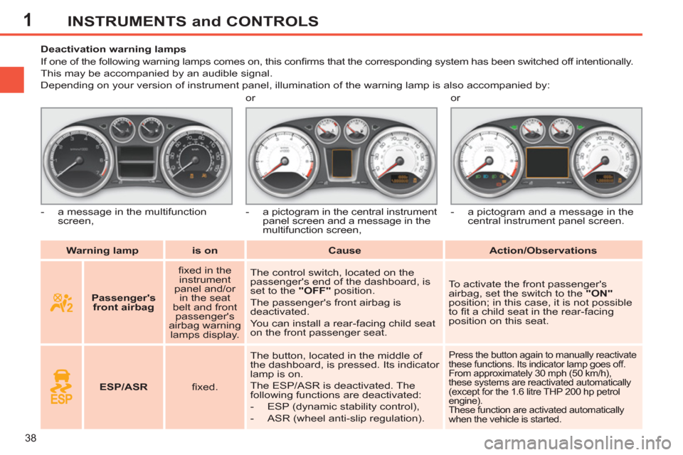 Peugeot 308 SW BL 2011 - RHD (UK, Australia) Owners Guide 1
38
INSTRUMENTS and CONTROLS
Warning lamp
is on
Cause
Action/Observations
Deactivation warning lamps
If one of the following warning lam Peugeot 308 SW BL 2011 - RHD (UK, Australia) Owners Guide 1
38
INSTRUMENTS and CONTROLS
Warning lamp
is on
Cause
Action/Observations
Deactivation warning lamps
If one of the following warning lam