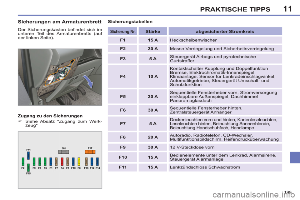 Peugeot 308 SW BL 2011  Betriebsanleitung (in German) 11
199
PRAKTISCHE TIPPS
   
Sicherungen am Armaturenbrett 
 
Der Sicherungskasten beﬁ ndet sich im 
unteren Teil des Armaturenbretts (auf 
der linken Seite). 
   
Zugang zu den Sicherungen 
   
 
�)