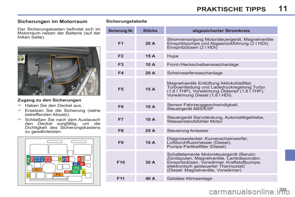 Peugeot 308 SW BL 2011  Betriebsanleitung (in German) 11
201
PRAKTISCHE TIPPS
   
Sicherungen im Motorraum 
 
Der Sicherungskasten beﬁ ndet sich im 
Motorraum neben der Batterie (auf der 
linken Seite). 
   
Zugang zu den Sicherungen 
   
 
�) 
  Haken