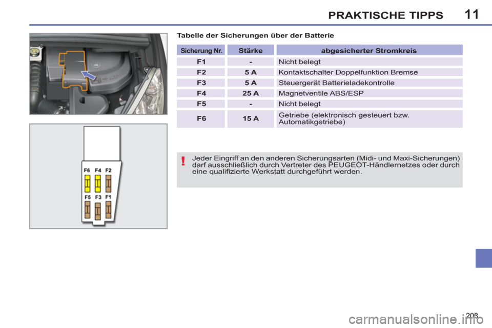 Peugeot 308 SW BL 2011  Betriebsanleitung (in German) 11
!
203
PRAKTISCHE TIPPS
   
Tabelle der Sicherungen über der Batterie 
   
Jeder Eingriff an den anderen Sicherungsarten (Midi- und Maxi-Sicherungen) 
darf ausschließlich durch Vertreter des PEUGE