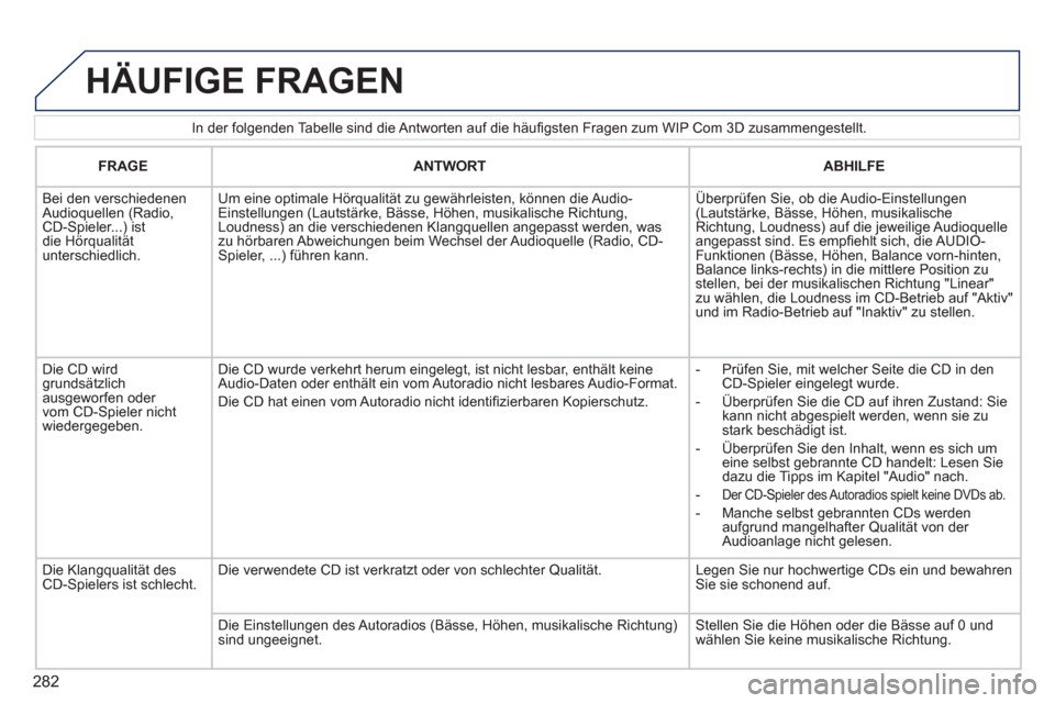 Peugeot 308 SW BL 2011 Betriebsanleitung (in German) 282
In der folgenden Tabelle sind die Antworten auf die häufi gsten Fragen zum WIP Com 3D zusammengestellt.
HÄUFIGE FRAGEN
FRAGE
ANTWORT
ABHILFE
Bei den versc Peugeot 308 SW BL 2011 Betriebsanleitung (in German) 282
In der folgenden Tabelle sind die Antworten auf die häufi gsten Fragen zum WIP Com 3D zusammengestellt.
HÄUFIGE FRAGEN
FRAGE
ANTWORT
ABHILFE
Bei den versc