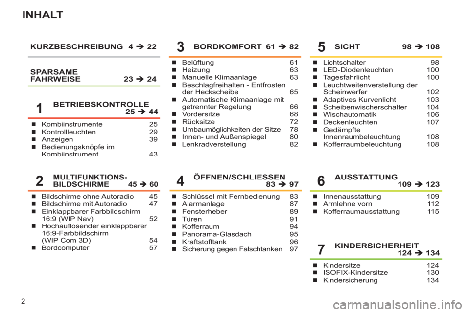 Peugeot 308 SW BL 2011  Betriebsanleitung (in German) 2
INHALT
Kombiinstrumente 25
Kontrollleuchten 29
Anzeigen 39
Bedienungsknöpfe im 
Kombiinstrument 43�„
�„
�„
�„
Belüftung 61
Heizung 63
Manuelle Klimaanlage  63
Beschlagfreihalten - Entfrost