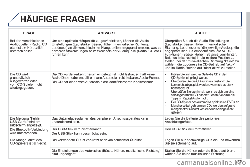 Peugeot 308 SW BL 2011 Betriebsanleitung (in German) 337
HÄUFIGE FRAGEN
FRAGE
ANTWORT
ABHILFE
Bei den verschiedenen
Audioquellen (Radio, CD
etc.) ist die Hörqualität
unterschiedlich. Um eine optimale Hörqualit Peugeot 308 SW BL 2011 Betriebsanleitung (in German) 337
HÄUFIGE FRAGEN
FRAGE
ANTWORT
ABHILFE
Bei den verschiedenen
Audioquellen (Radio, CD
etc.) ist die Hörqualität
unterschiedlich. Um eine optimale Hörqualit