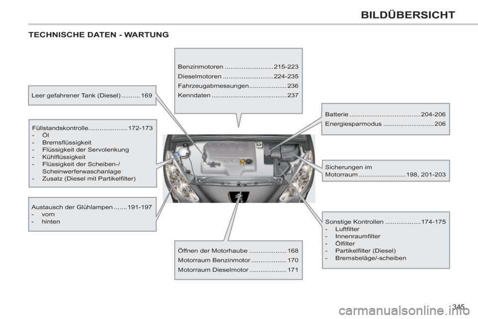 Peugeot 308 SW BL 2011 Betriebsanleitung (in German) 345
BILDÜBERSICHT
TECHNISCHE DATEN - WARTUNG
Leer gefahrener Tank (Diesel) .......... 169
Füllstandskontrolle.....................172-173
- Öl
- Bremsfl üssigkeit
Peugeot 308 SW BL 2011 Betriebsanleitung (in German) 345
BILDÜBERSICHT
TECHNISCHE DATEN - WARTUNG
Leer gefahrener Tank (Diesel) .......... 169
Füllstandskontrolle.....................172-173
- Öl
- Bremsfl üssigkeit