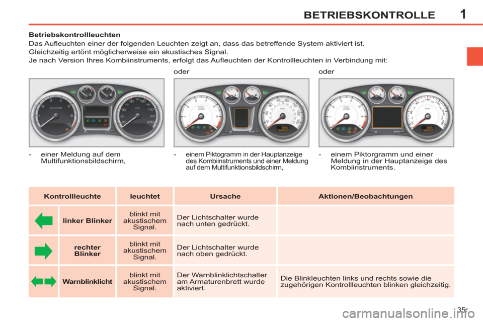 Peugeot 308 SW BL 2011 Betriebsanleitung (in German) 1
35
BETRIEBSKONTROLLE
Betriebskontrollleuchten
Das Aufl euchten einer der folgenden Leuchten zeigt an, dass das betreffende System aktiviert ist.
Gleichzeitig ertönt mög Peugeot 308 SW BL 2011 Betriebsanleitung (in German) 1
35
BETRIEBSKONTROLLE
Betriebskontrollleuchten
Das Aufl euchten einer der folgenden Leuchten zeigt an, dass das betreffende System aktiviert ist.
Gleichzeitig ertönt mög