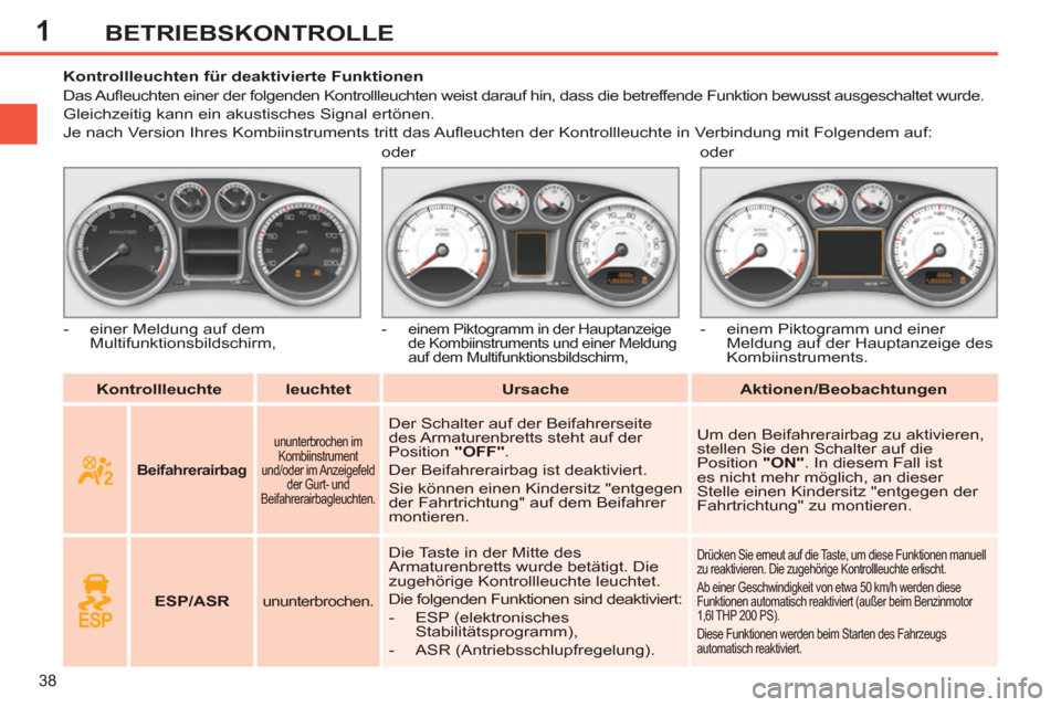 Peugeot 308 SW BL 2011 Betriebsanleitung (in German) 1
38
BETRIEBSKONTROLLE
Kontrollleuchte
leuchtet
Ursache
Aktionen/Beobachtungen
Kontrollleuchten für deaktivierte Funktionen
Das Aufl eu Peugeot 308 SW BL 2011 Betriebsanleitung (in German) 1
38
BETRIEBSKONTROLLE
Kontrollleuchte
leuchtet
Ursache
Aktionen/Beobachtungen
Kontrollleuchten für deaktivierte Funktionen
Das Aufl eu