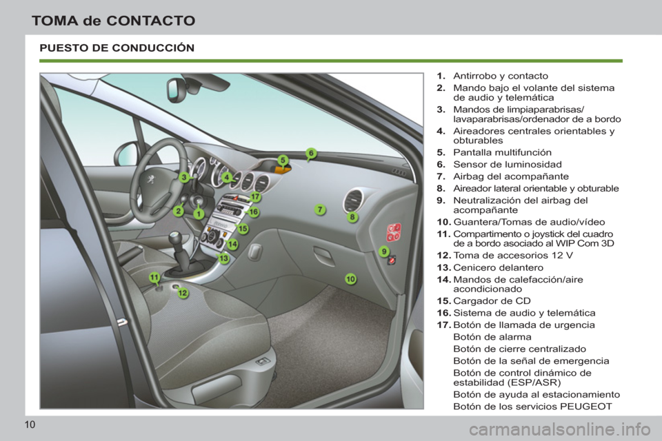 Peugeot 308 SW BL 2011  Manual del propietario (in Spanish) 10
TOMA de CONTACTO
  PUESTO DE CONDUCCIÓN 
 
 
 
1. 
  Antirrobo y contacto 
   
2. 
  Mando bajo el volante del sistema 
de audio y telemática 
   
3. 
  Mandos de limpiaparabrisas/
lavaparabrisas