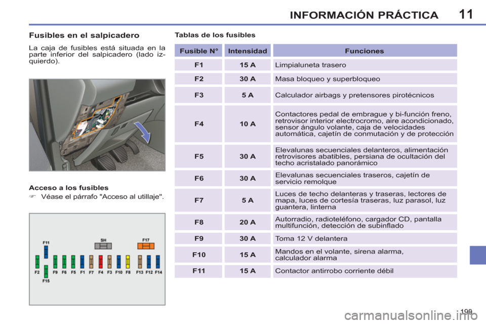 Peugeot 308 SW BL 2011  Manual del propietario (in Spanish) 11
199
INFORMACIÓN PRÁCTICA
   
Fusibles en el salpicadero 
 
La caja de fusibles está situada en la 
parte inferior del salpicadero (lado iz-
quierdo). 
   
Acceso a los fusibles 
   
 
�) 
  Véa