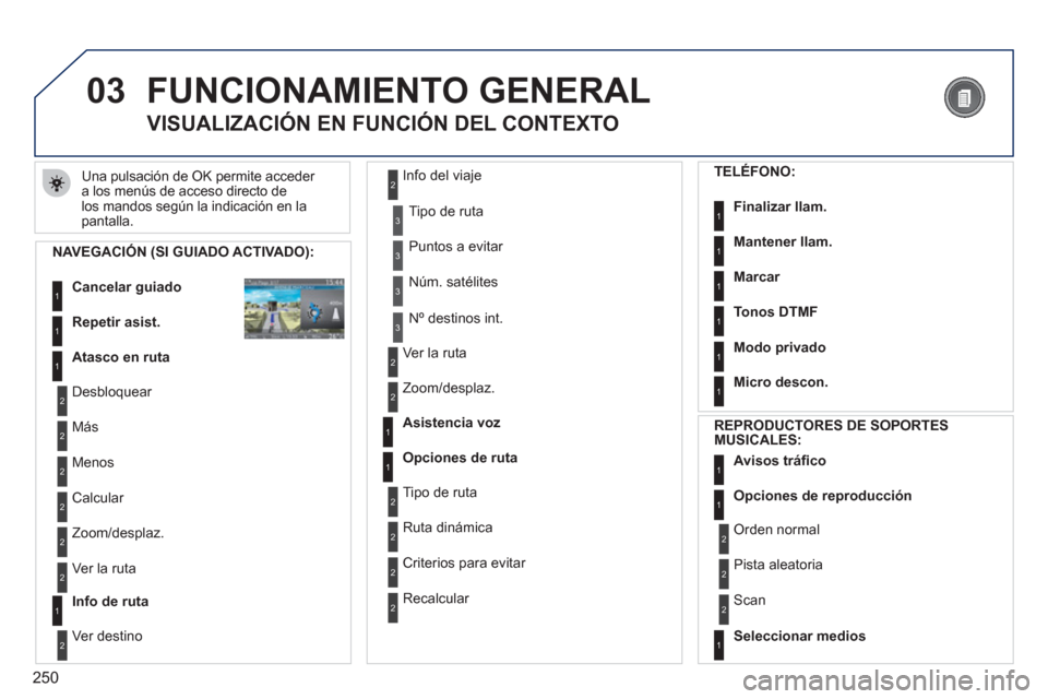 Peugeot 308 SW BL 2011  Manual del propietario (in Spanish) 250
03  FUNCIONAMIENTO GENERAL 
 
Una pulsación de OK permite acceder 
a los menús de acceso directo de 
los mandos según la indicación en la 
pantalla. 
   
 
 
 
 
 
VISUALIZACIÓN EN FUNCIÓN D