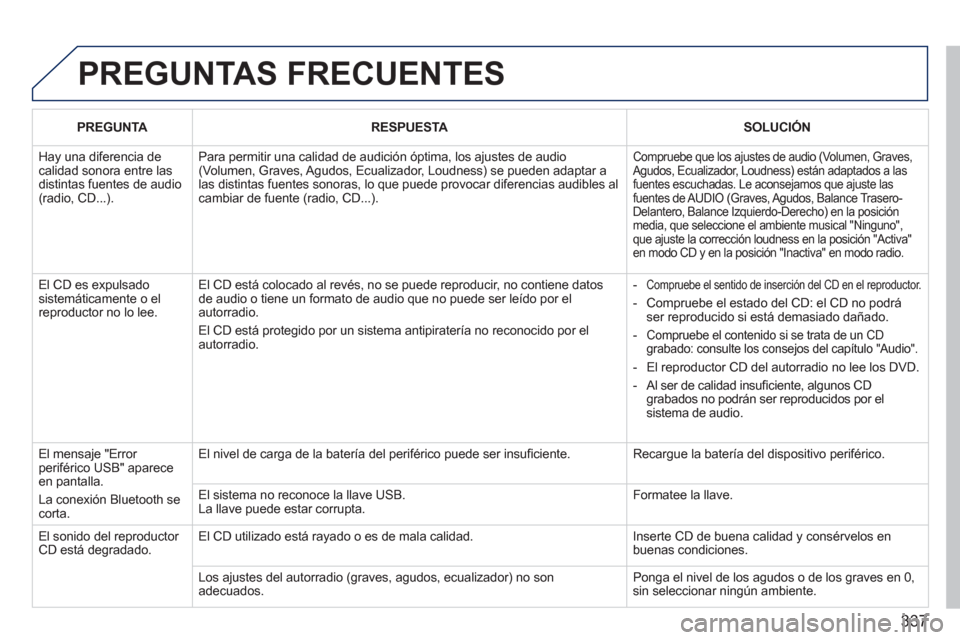 Peugeot 308 SW BL 2011 Manual del propietario (in Spanish) 337
PREGUNTAS FRECUENTES
PREGUNTA
RESPUESTA
SOLUCIÓN
Hay una diferencia de
calidad sonora entre las
distintas fuentes de audio
(radio, CD...). Para permitir una ca Peugeot 308 SW BL 2011 Manual del propietario (in Spanish) 337
PREGUNTAS FRECUENTES
PREGUNTA
RESPUESTA
SOLUCIÓN
Hay una diferencia de
calidad sonora entre las
distintas fuentes de audio
(radio, CD...). Para permitir una ca